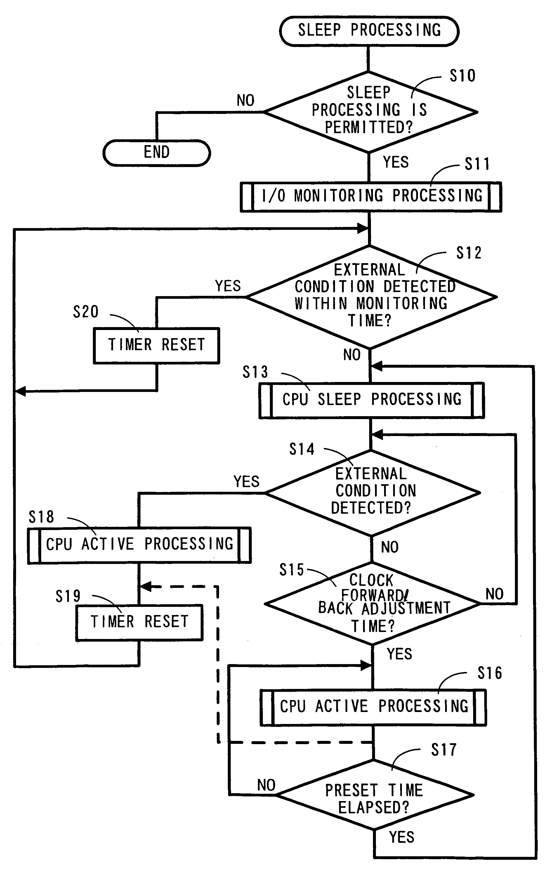 Information processor