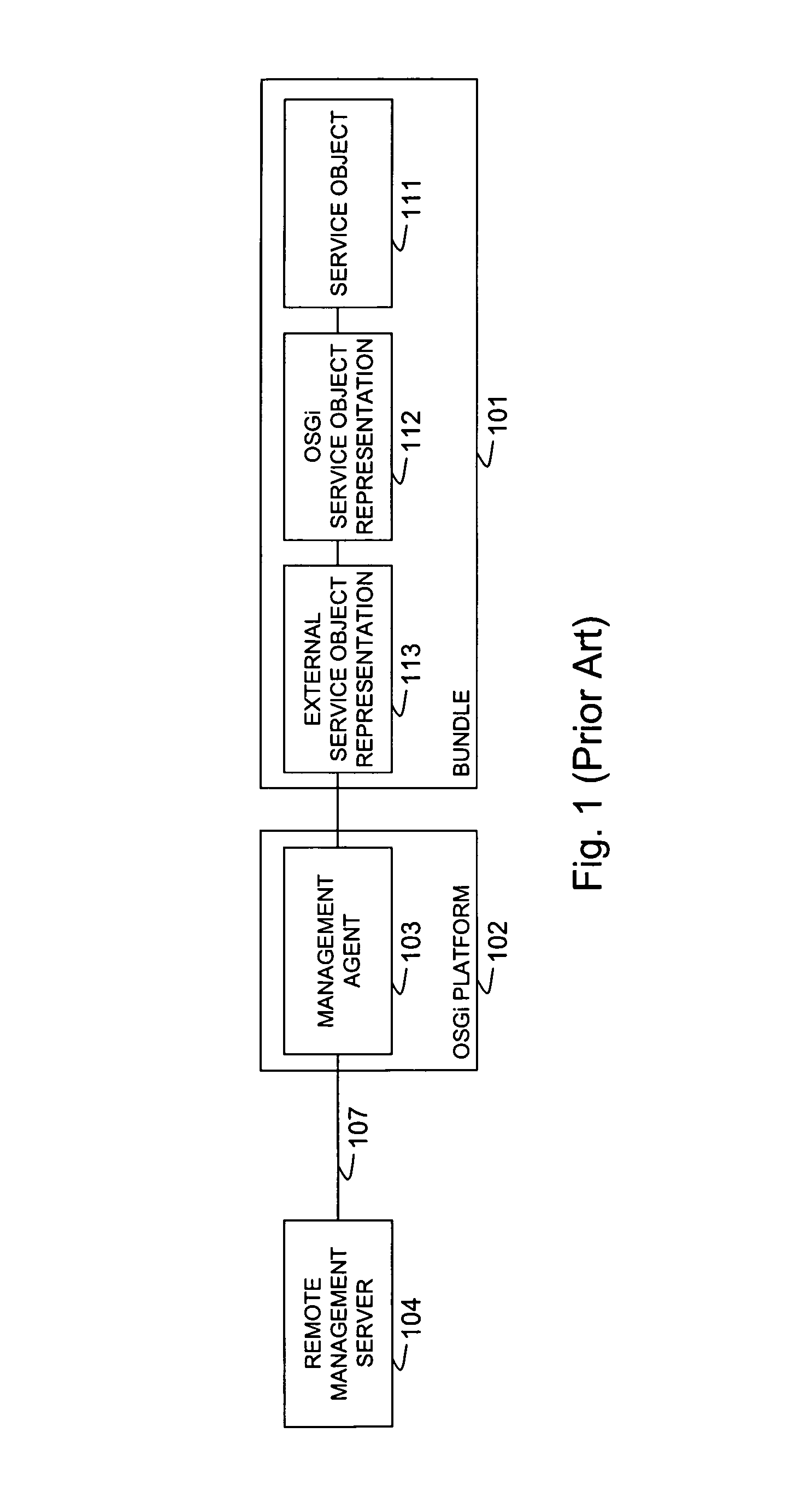 Remote management system and method for service objects