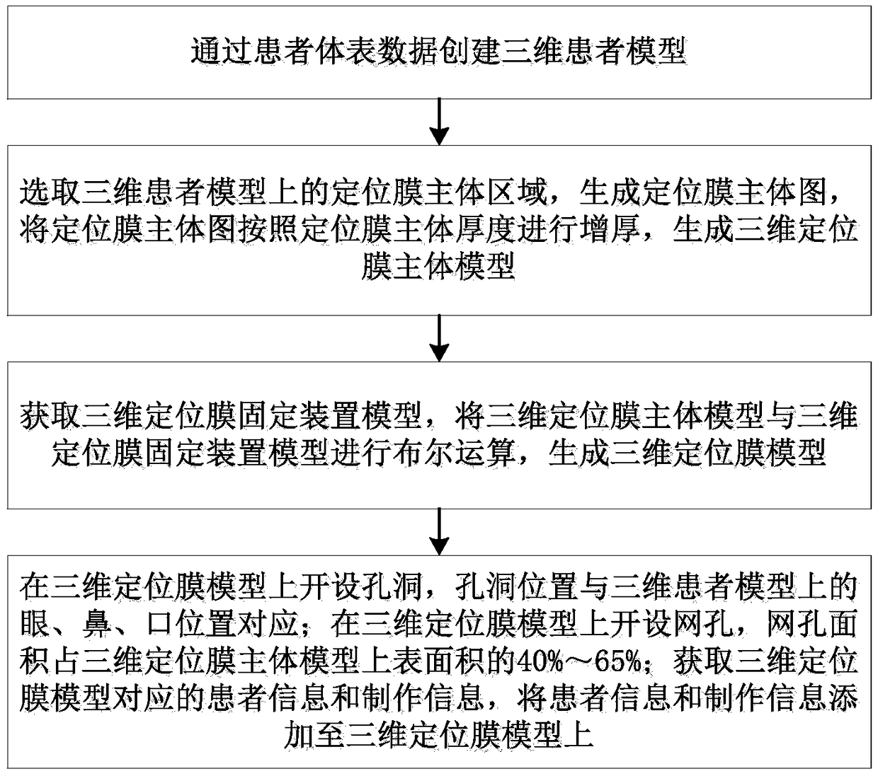 3D radiotherapy positioning film generating method and system, electronic device, and storage medium