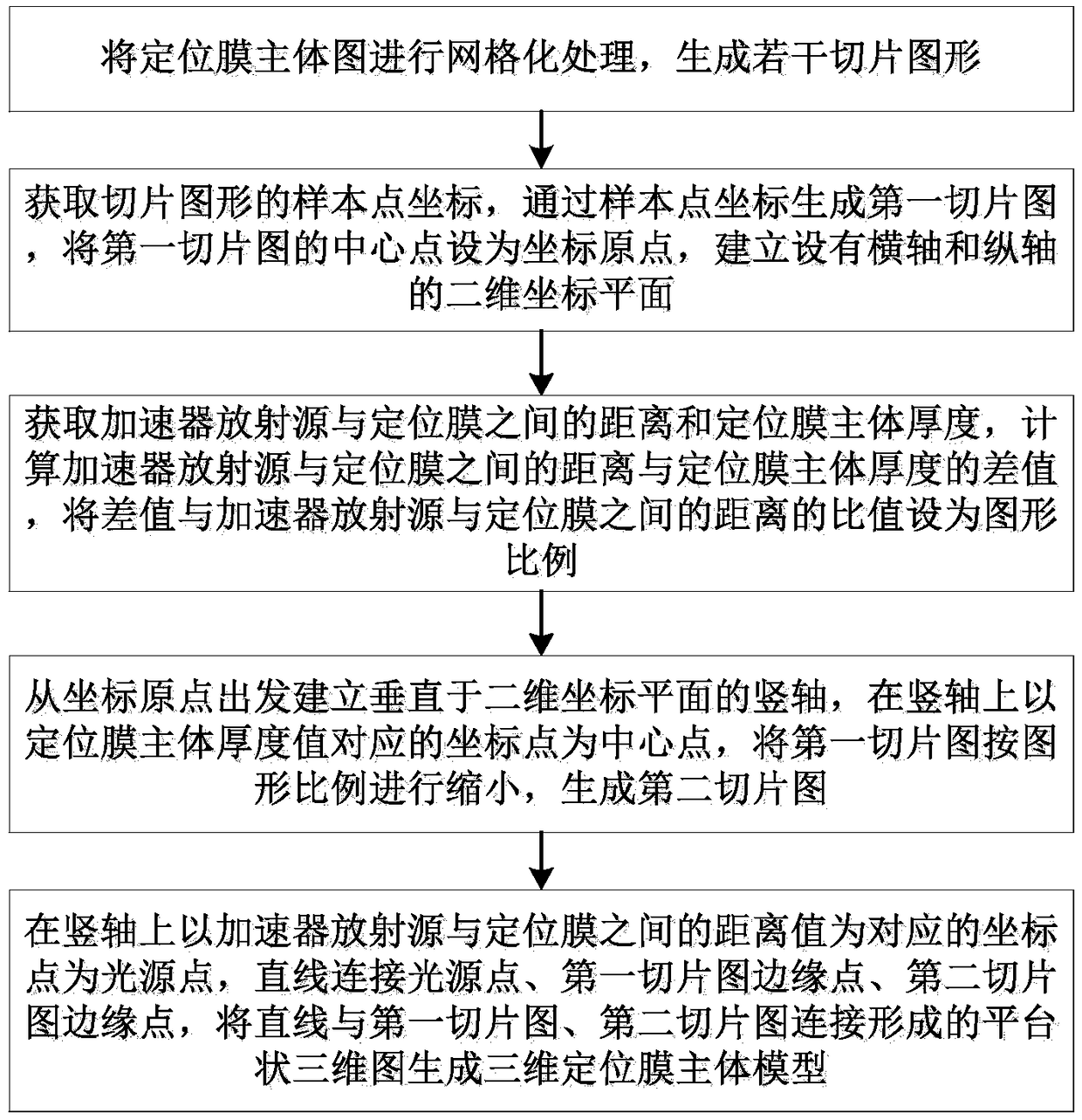 3D radiotherapy positioning film generating method and system, electronic device, and storage medium