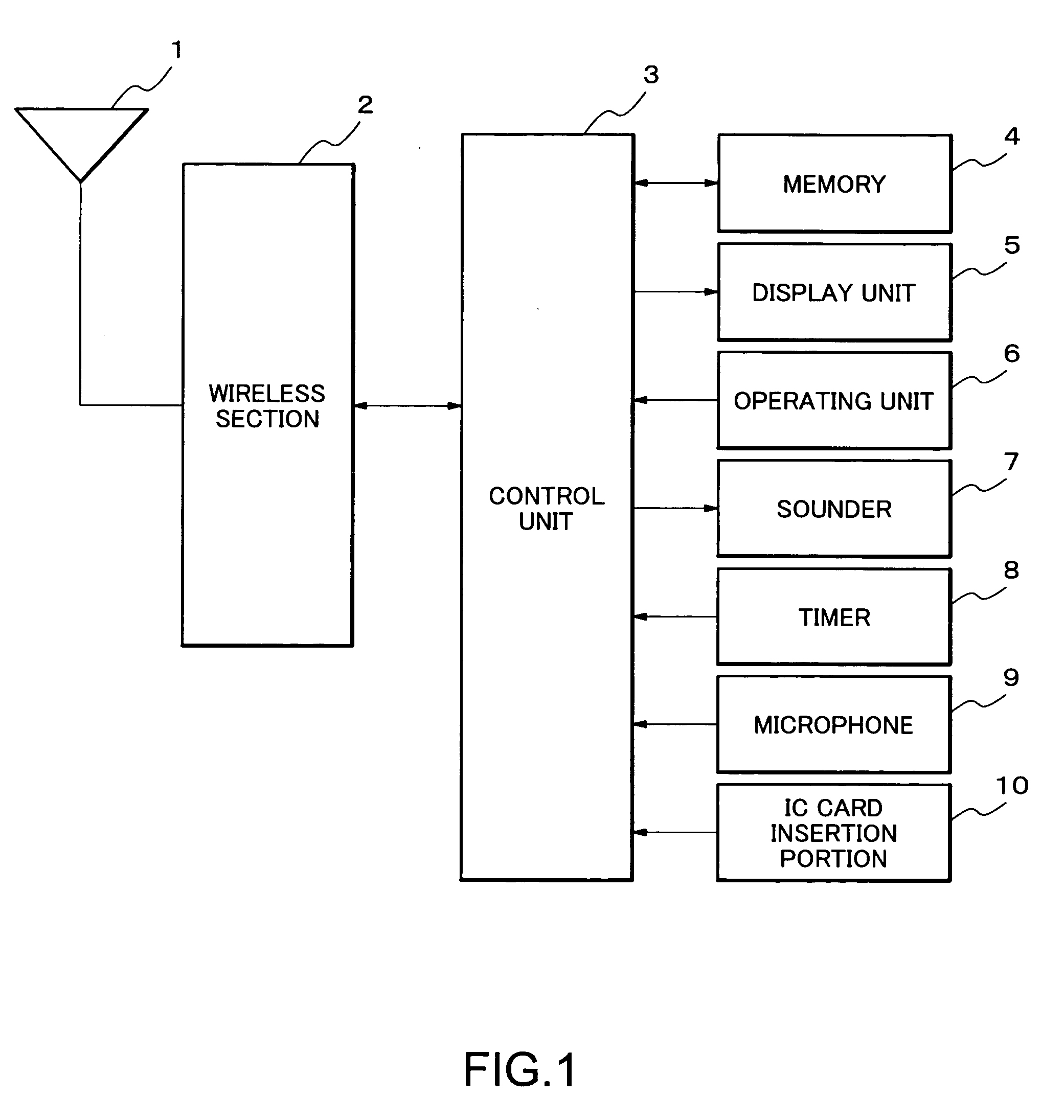 Mobile communication terminal