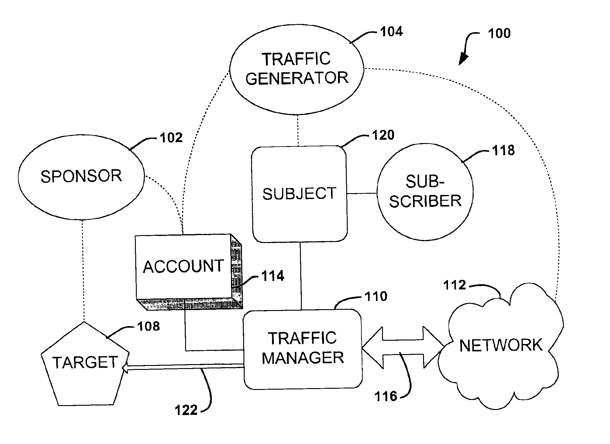 Method and system for transacting with network traffic