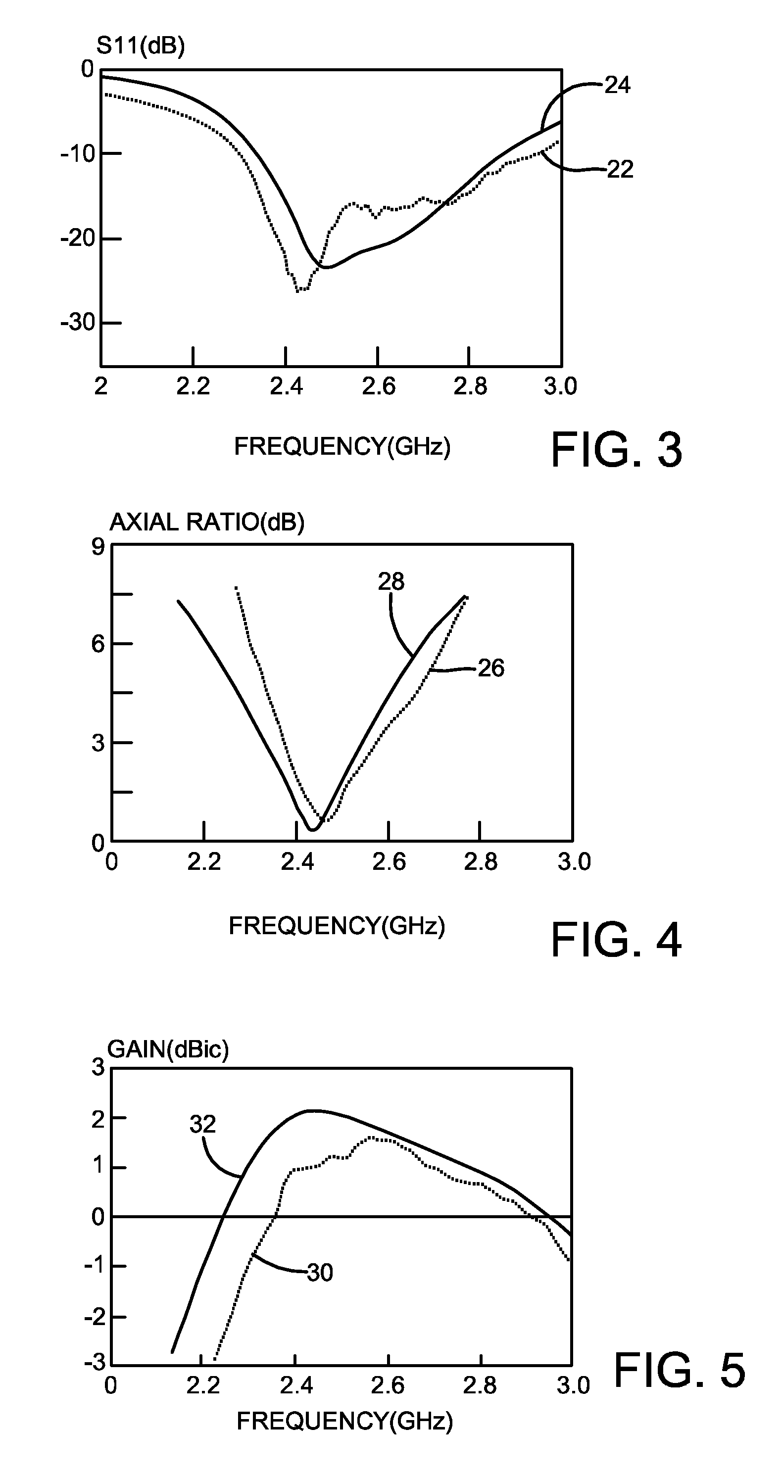 Elliptically or circularly polarized dielectric block antenna