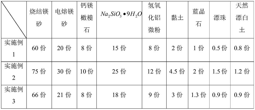 Environment-friendly magnesium dry material and its preparation process