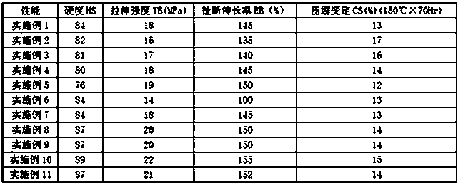 Compound polymerized acrylate rubber and preparation method thereof