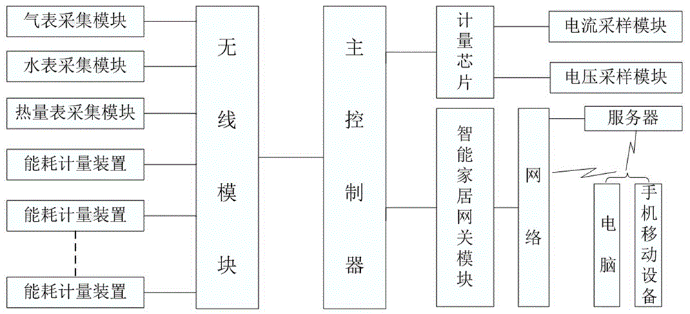 Embedded type system-based intelligent electric energy meter