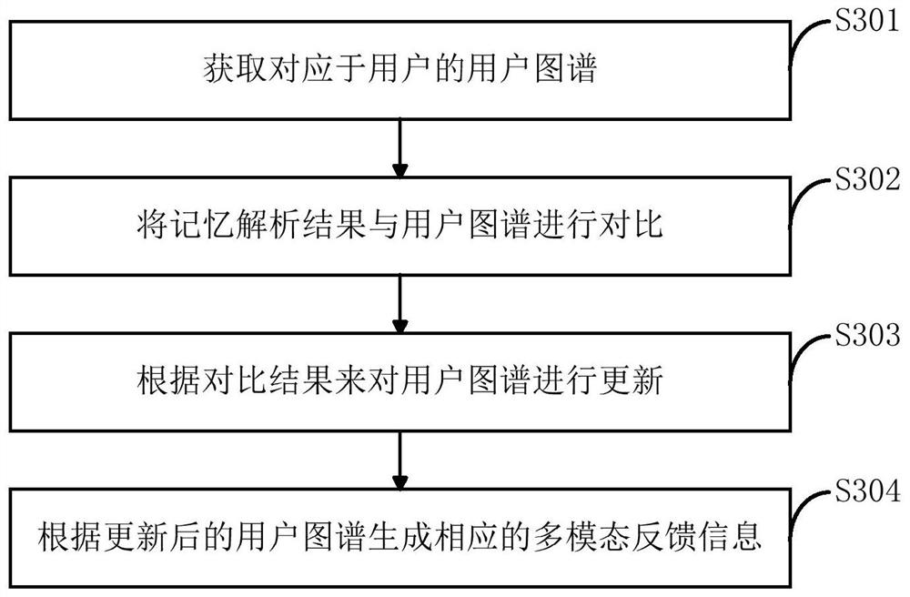 A human-computer interaction method and device for intelligent robots