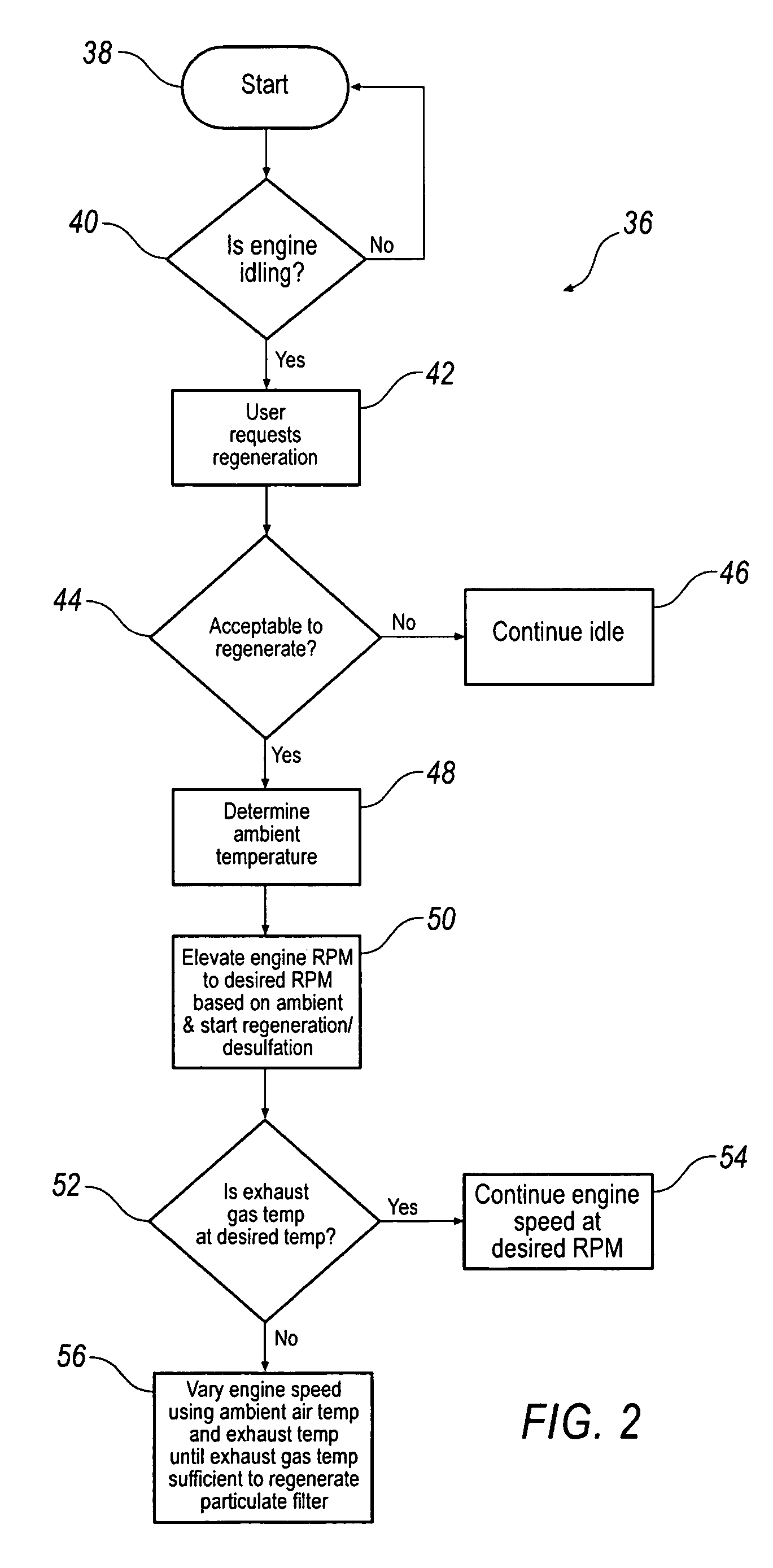 Method and system for regenerating exhaust system filtering and catalyst components using variable high engine idle