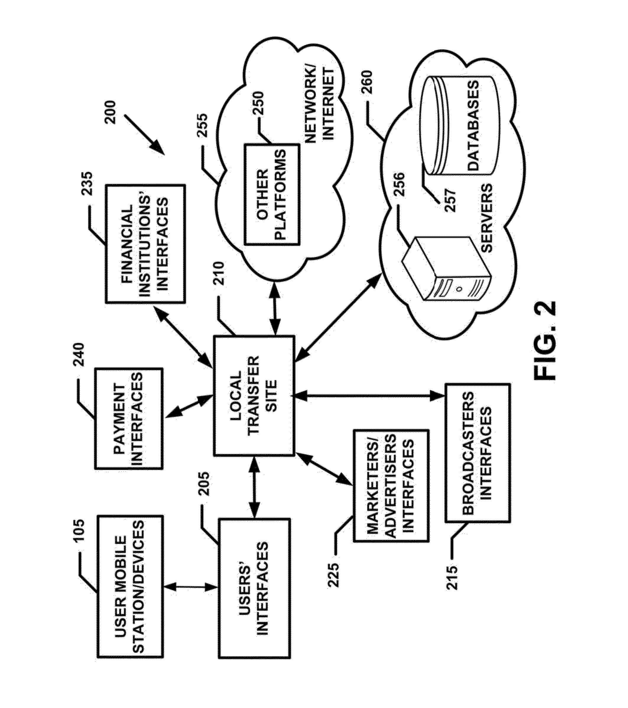 System And Associated Method And Service For Providing A Platform That Allows For The Exchange Of Cash Between Members In A Mobile Environment