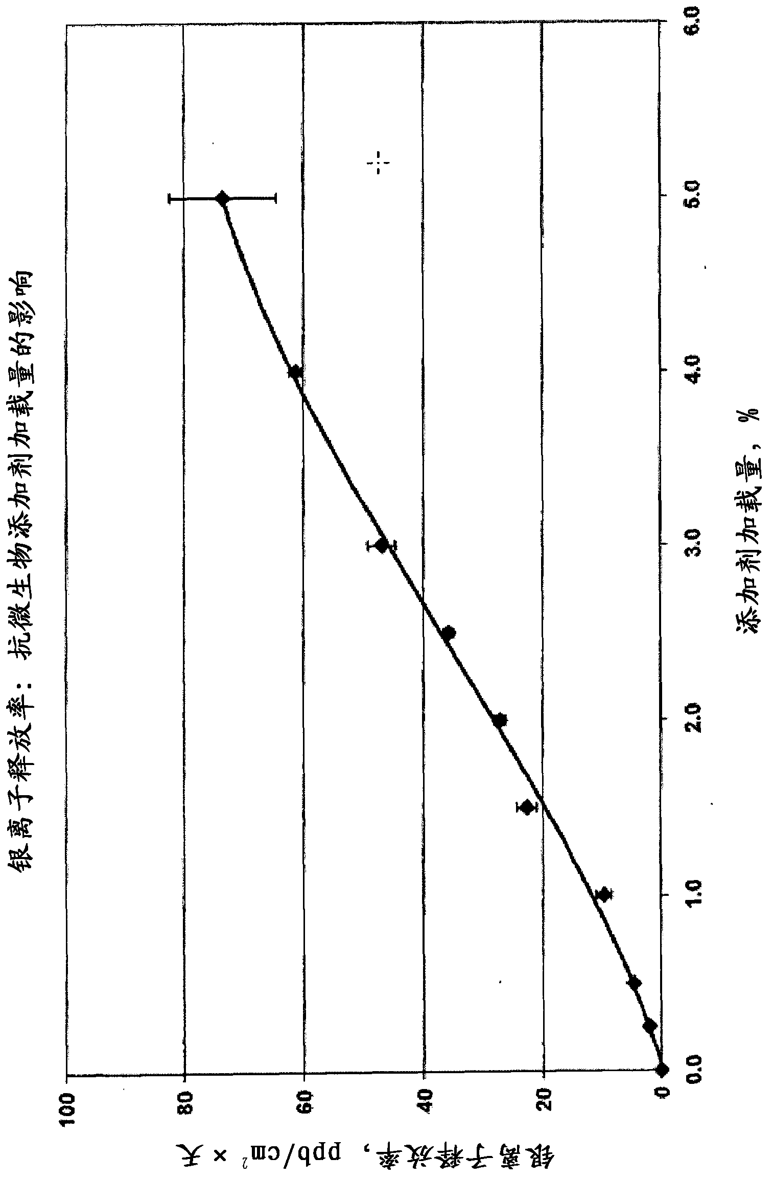 Method for manufacturing antimicrobial acrylic materials