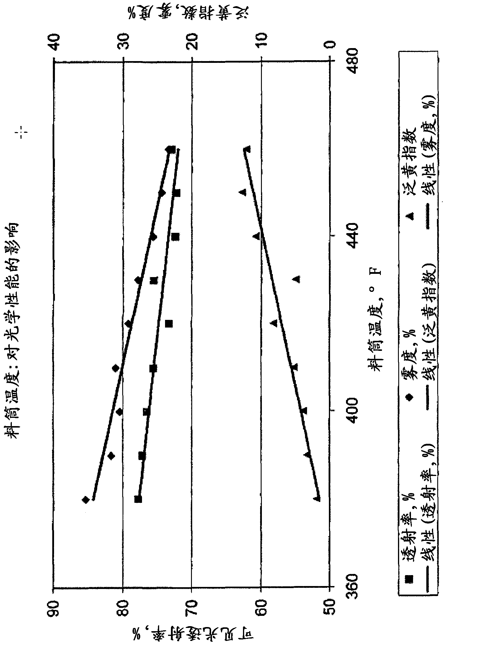 Method for manufacturing antimicrobial acrylic materials