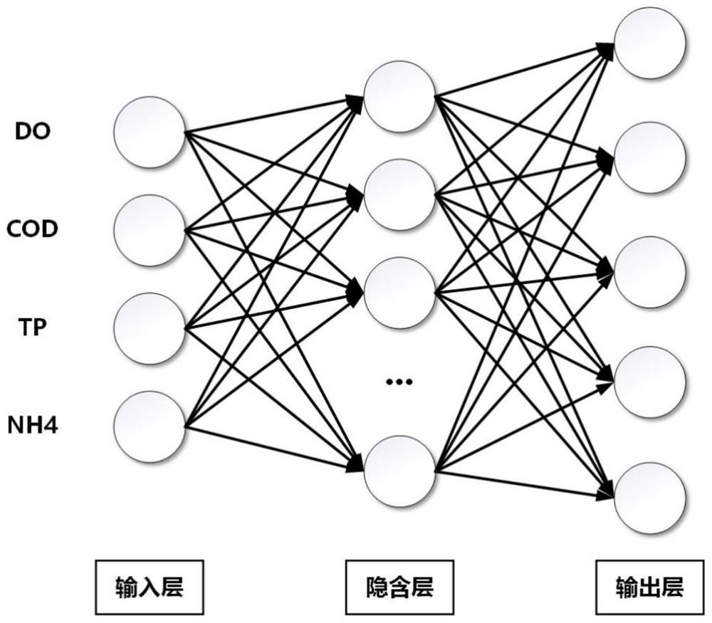 Intelligent comprehensive evaluation method and system for terrestrial pollutants