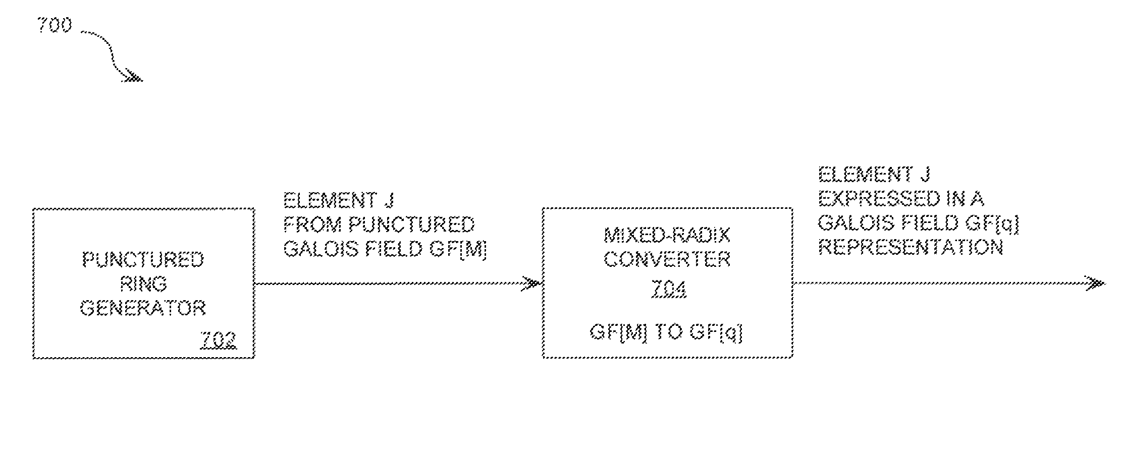 Mixed radix conversion with a priori defined statistical artifacts