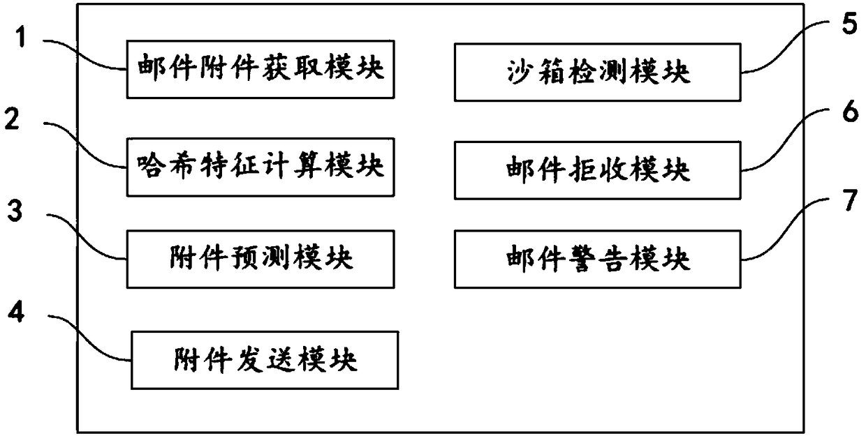 Mail monitoring method, system and device