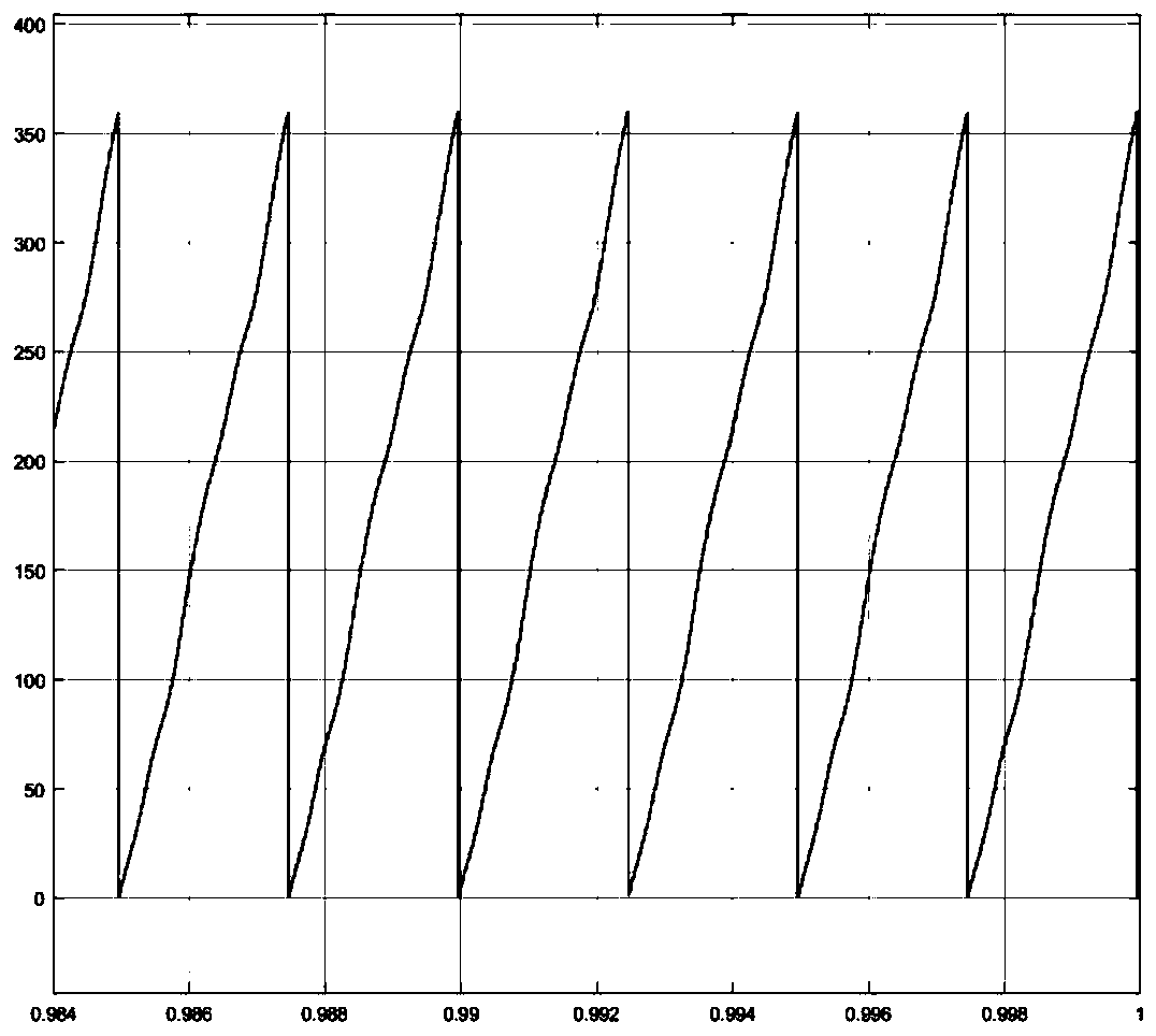 Rotary transformer signal compensation method and device and rotary transformer