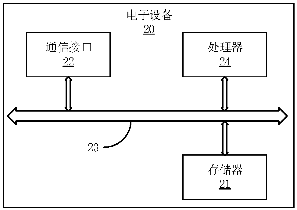 Commodity management method, device, electronic device and storage medium