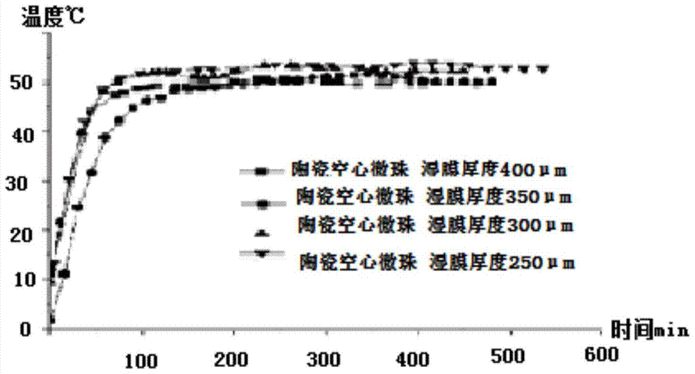 A light-reflecting heat-insulating coating