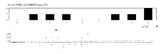 Assay kit and method for testing CYP1B1 gene polymorphism through pyrosequencing method