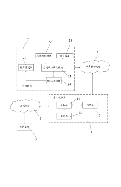 Information providing system and method