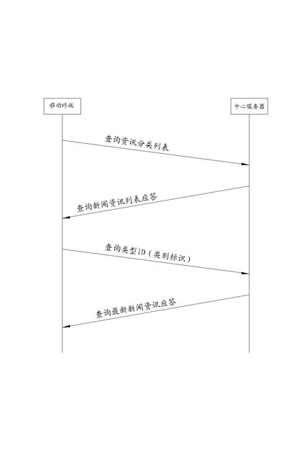 Information providing system and method