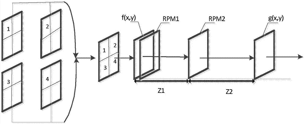 Multi-image encryption device based on computer generated hologram and multi-image encryption algorithm thereof