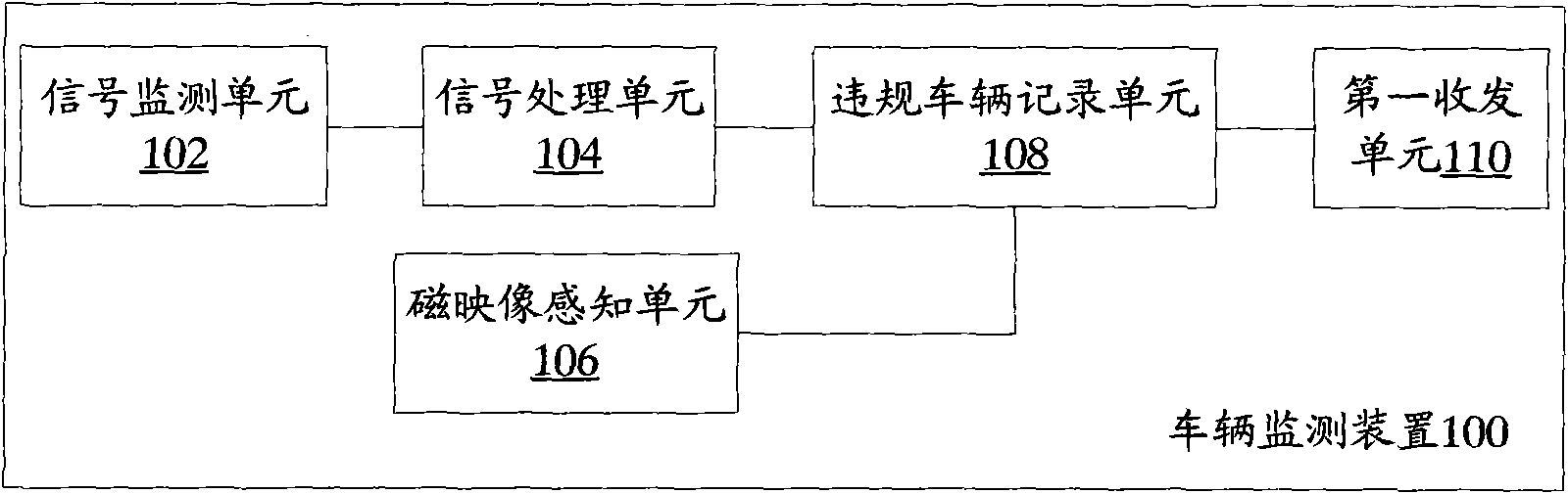 Vehicle monitoring device as well as device, system and method for detecting regulation-violating vehicles