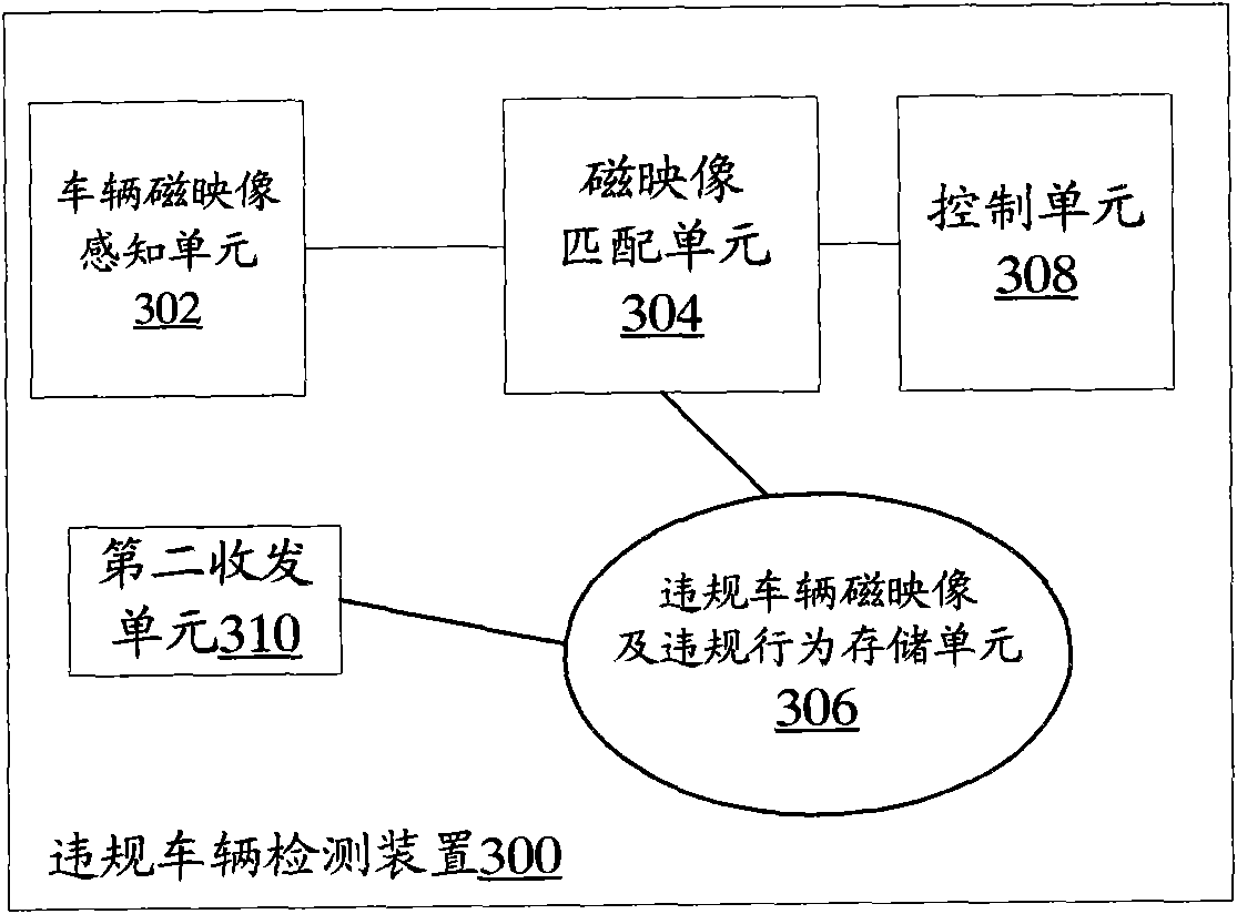 Vehicle monitoring device as well as device, system and method for detecting regulation-violating vehicles