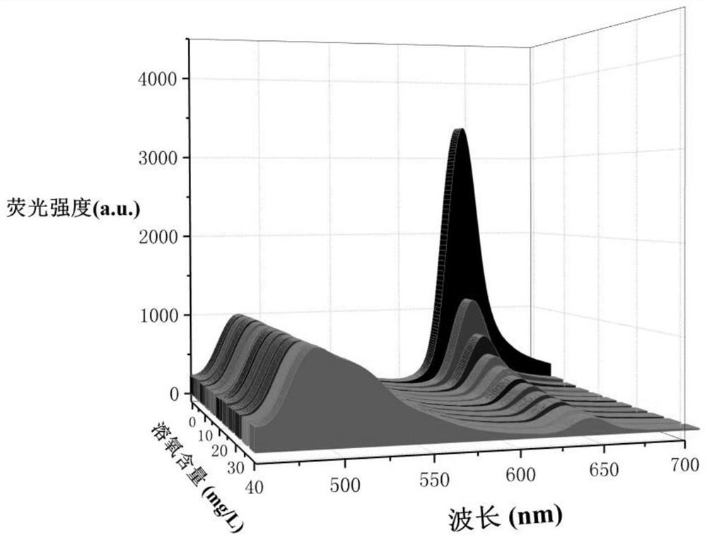 A preparation method of a ratio oxygen sensing film for detecting dissolved oxygen content