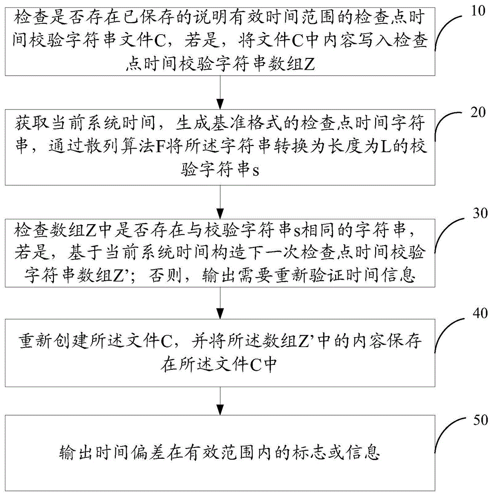 Method and system for preventing computer system time from being tampered