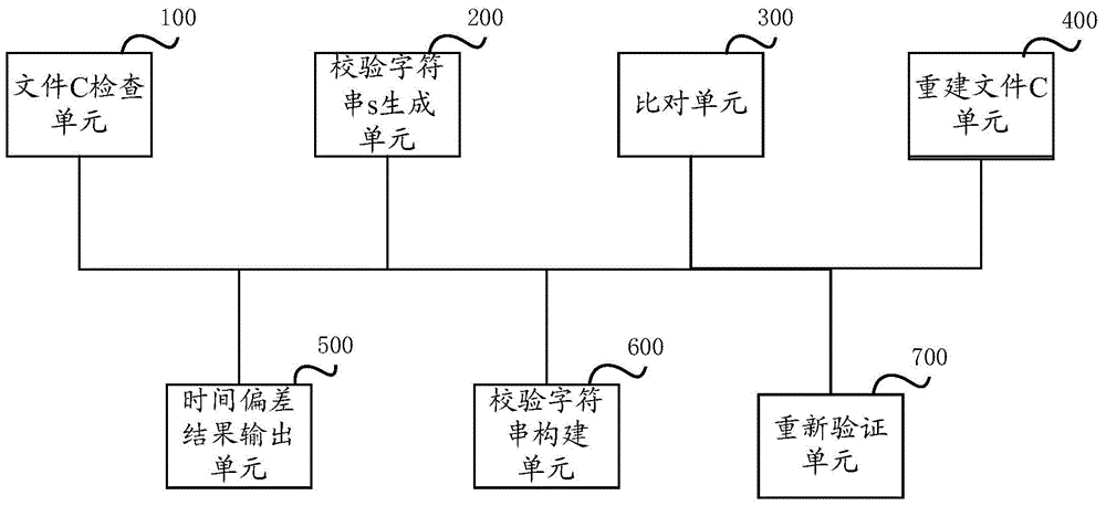 Method and system for preventing computer system time from being tampered