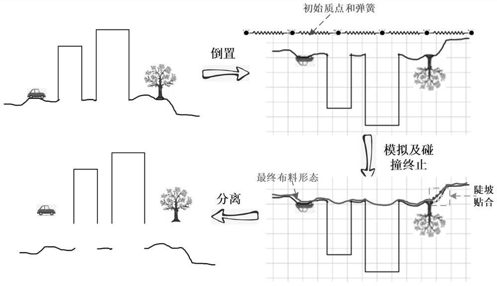 A method for automatic separation of ground model and non-ground model of real 3D model