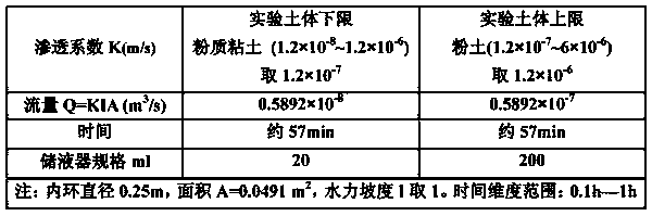 In-situ soil column leaching test device and method