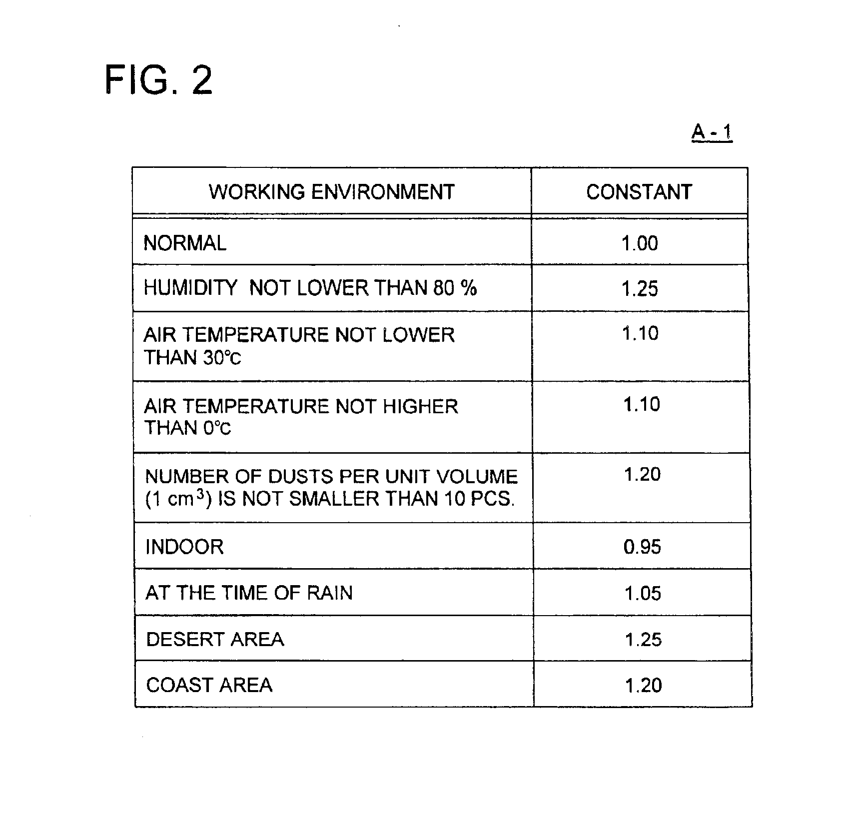 Maintenance information supply system with a host computer and an electronic device