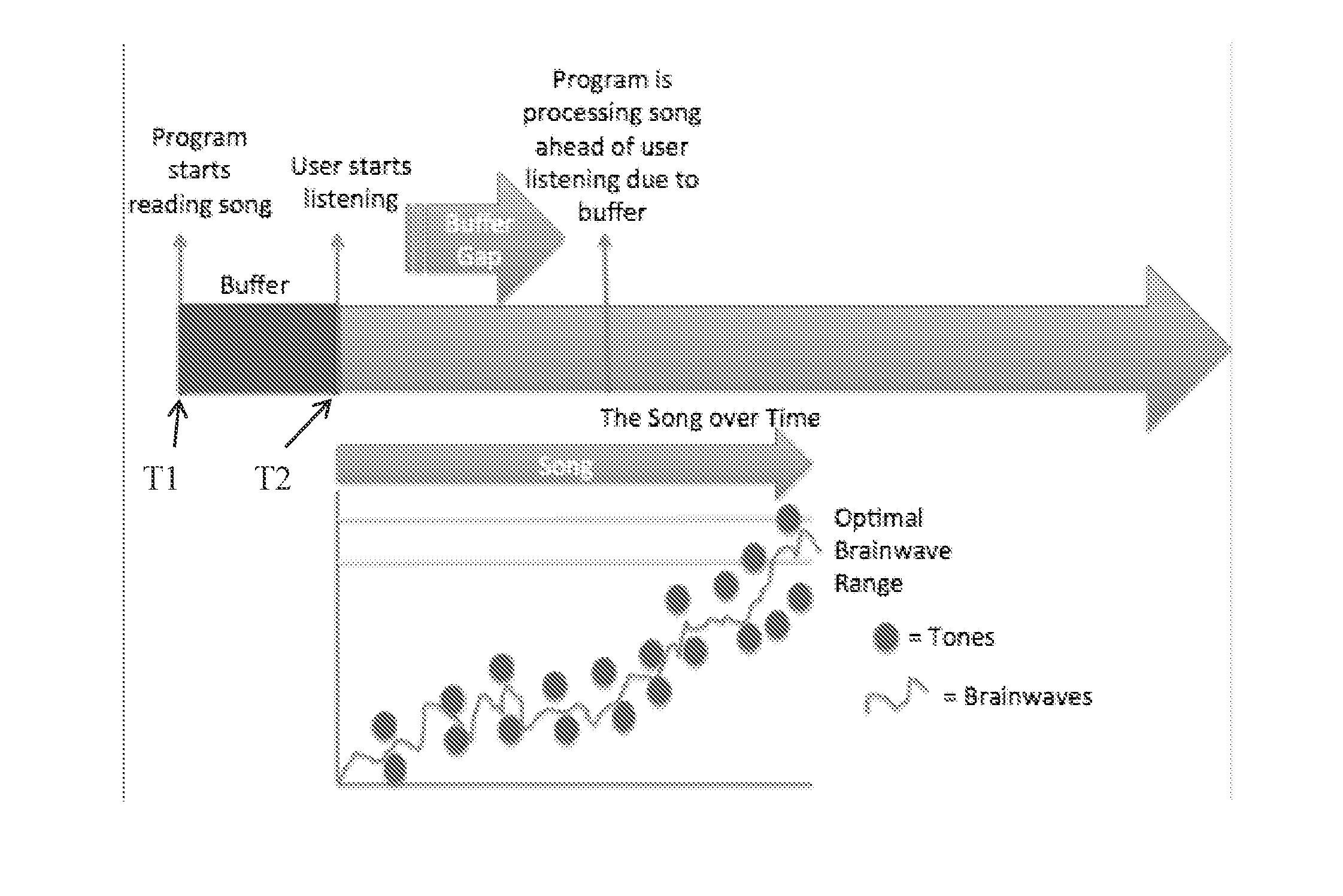 Systems and Methods for Directing Brain Activity