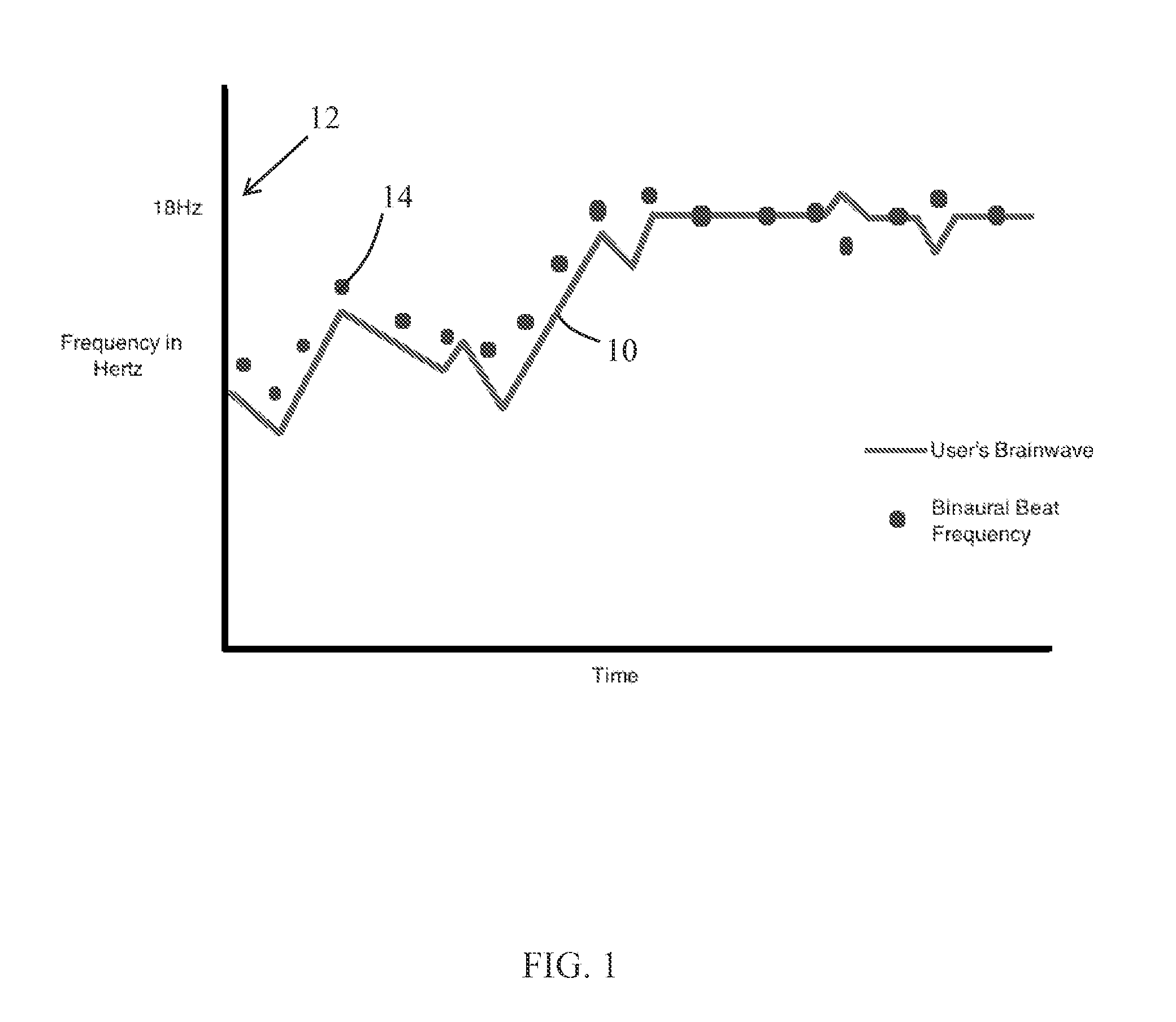 Systems and Methods for Directing Brain Activity