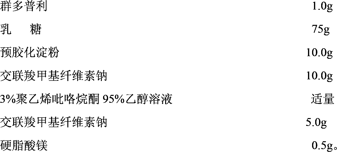 Trandolapril dispersion pharmaceutical composition