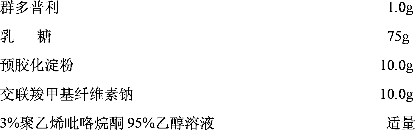 Trandolapril dispersion pharmaceutical composition