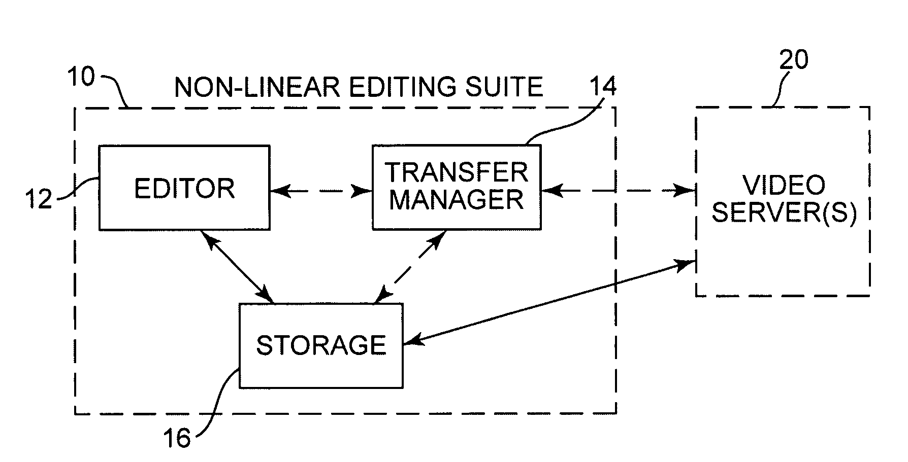 Interface for seamless integration of a non-linear editing system and a data archive system