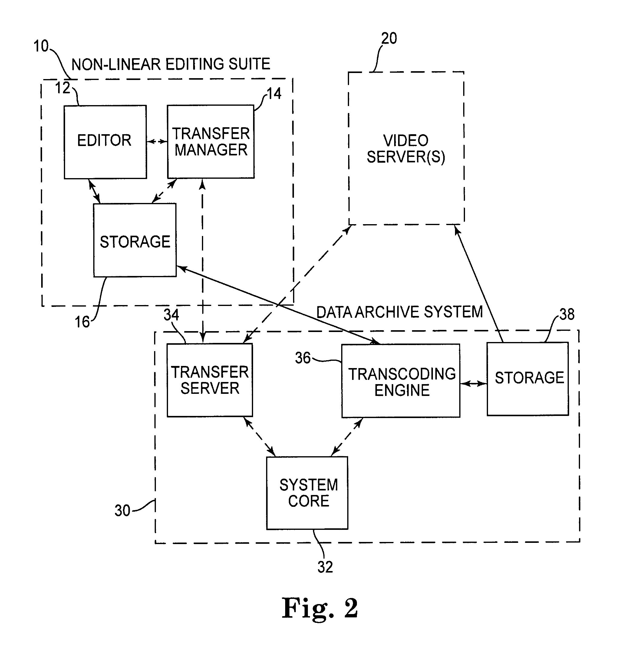 Interface for seamless integration of a non-linear editing system and a data archive system