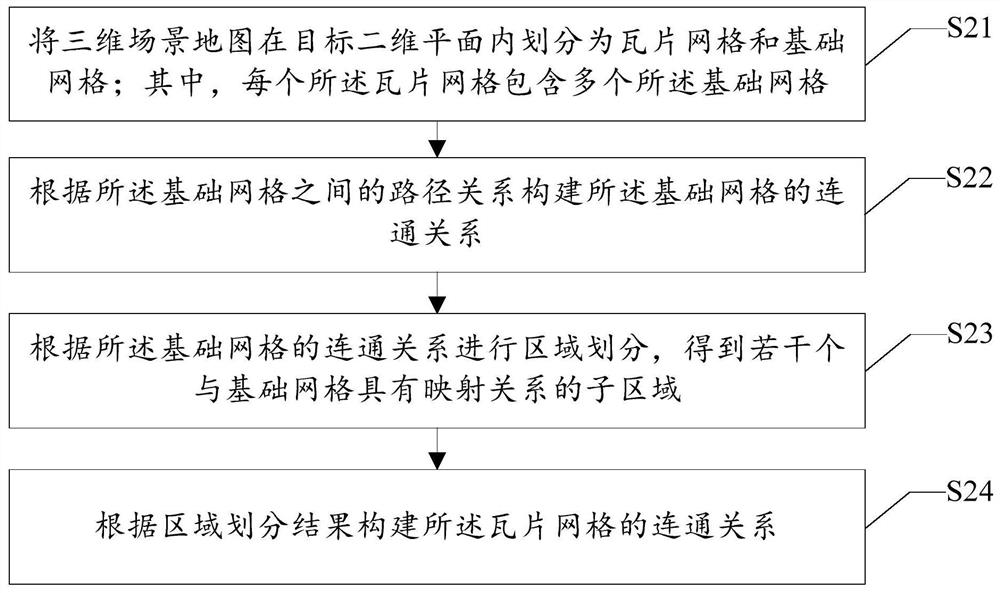 Three-dimensional scene path finding method and device and three-dimensional scene map processing method and device