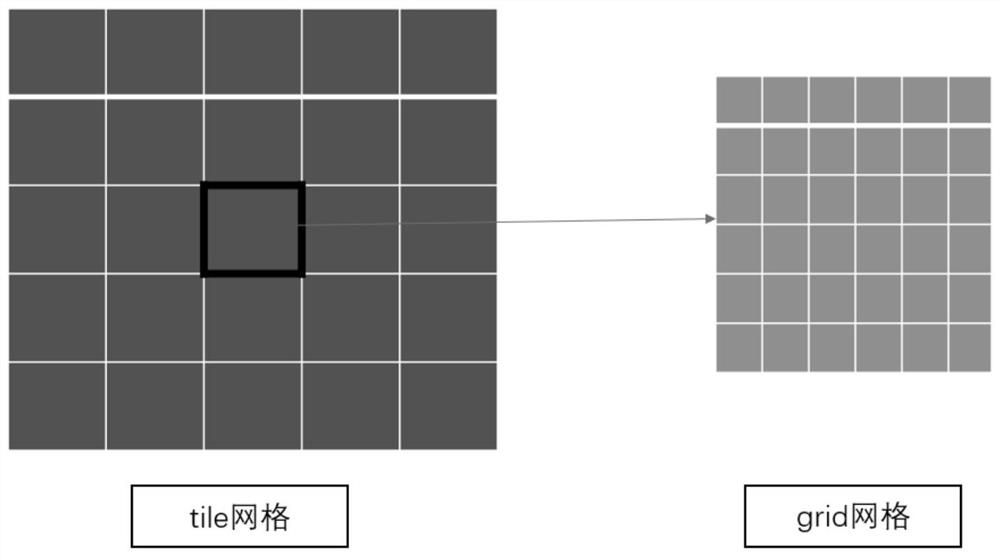 Three-dimensional scene path finding method and device and three-dimensional scene map processing method and device