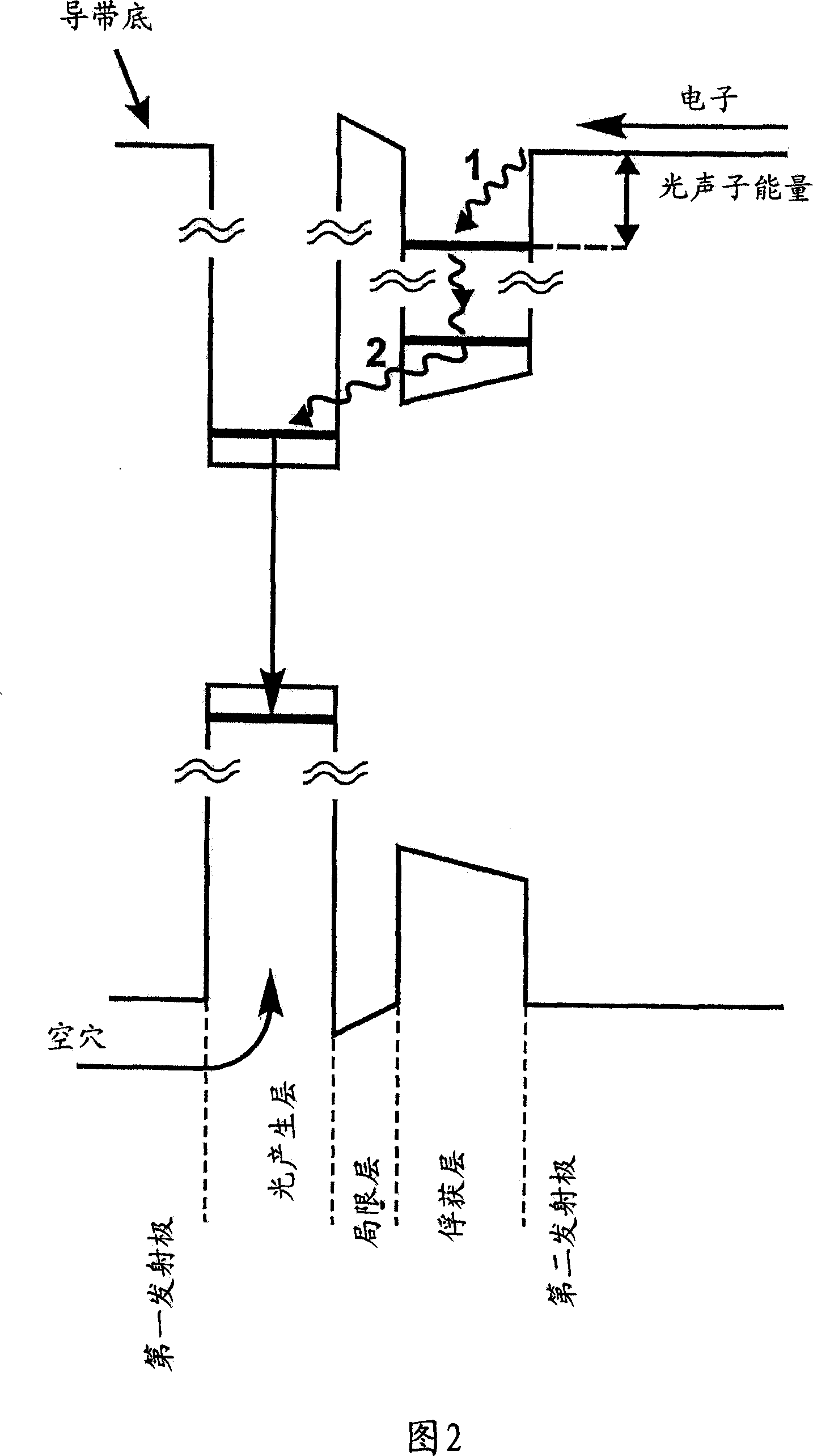 Semiconductor heterostructure