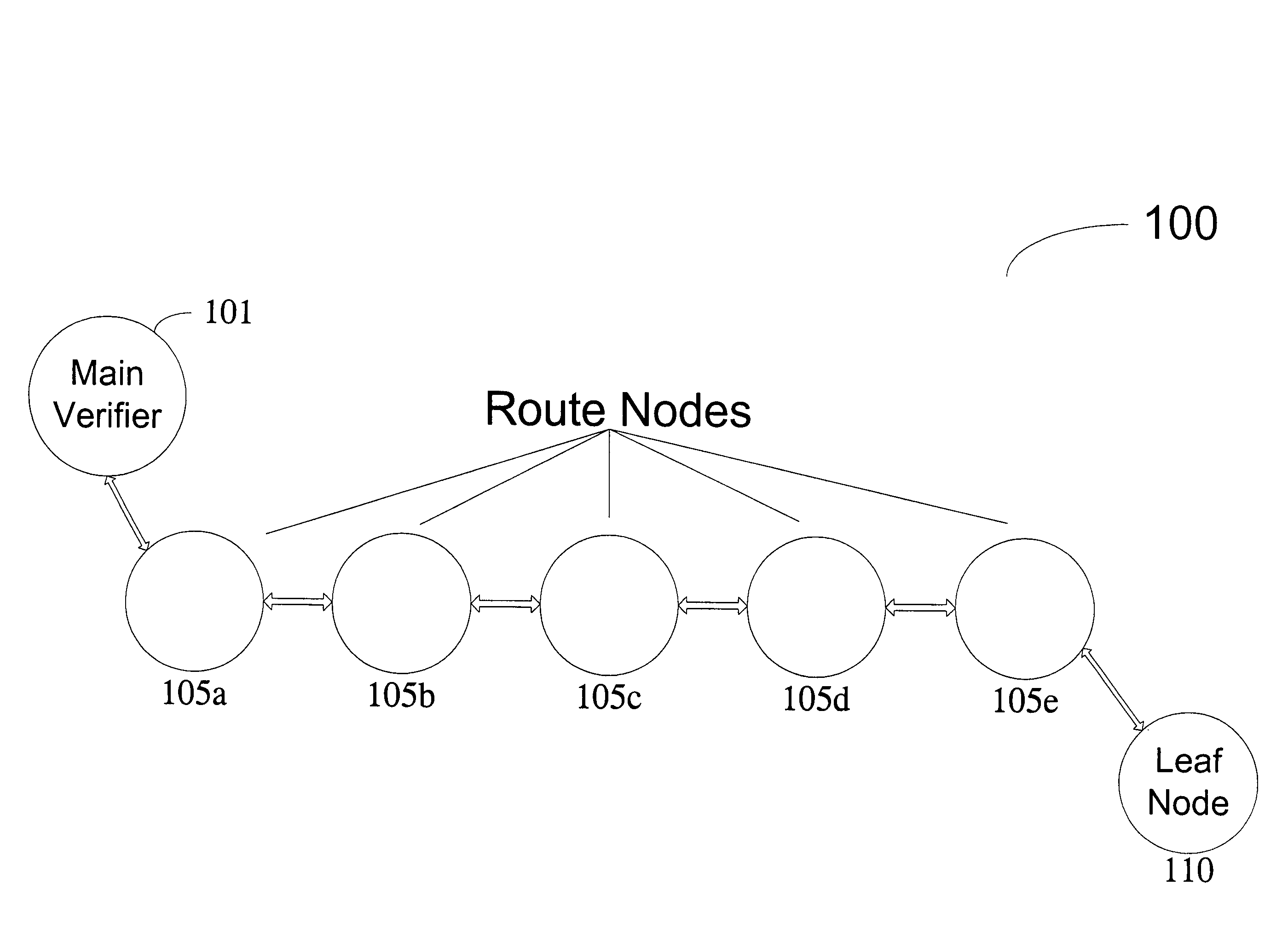 Method and computer product to increase accuracy of time-based software verification for sensor networks