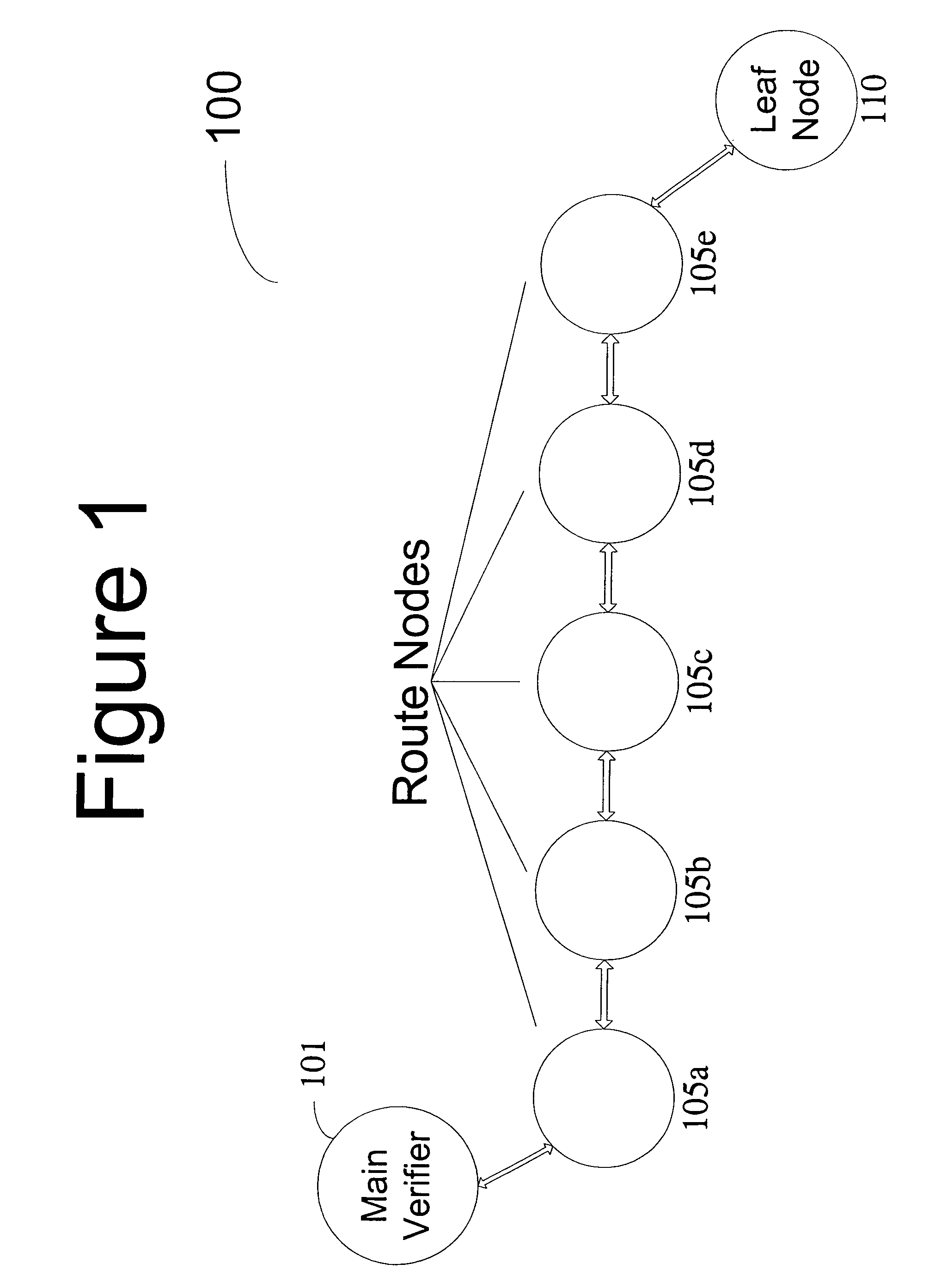 Method and computer product to increase accuracy of time-based software verification for sensor networks