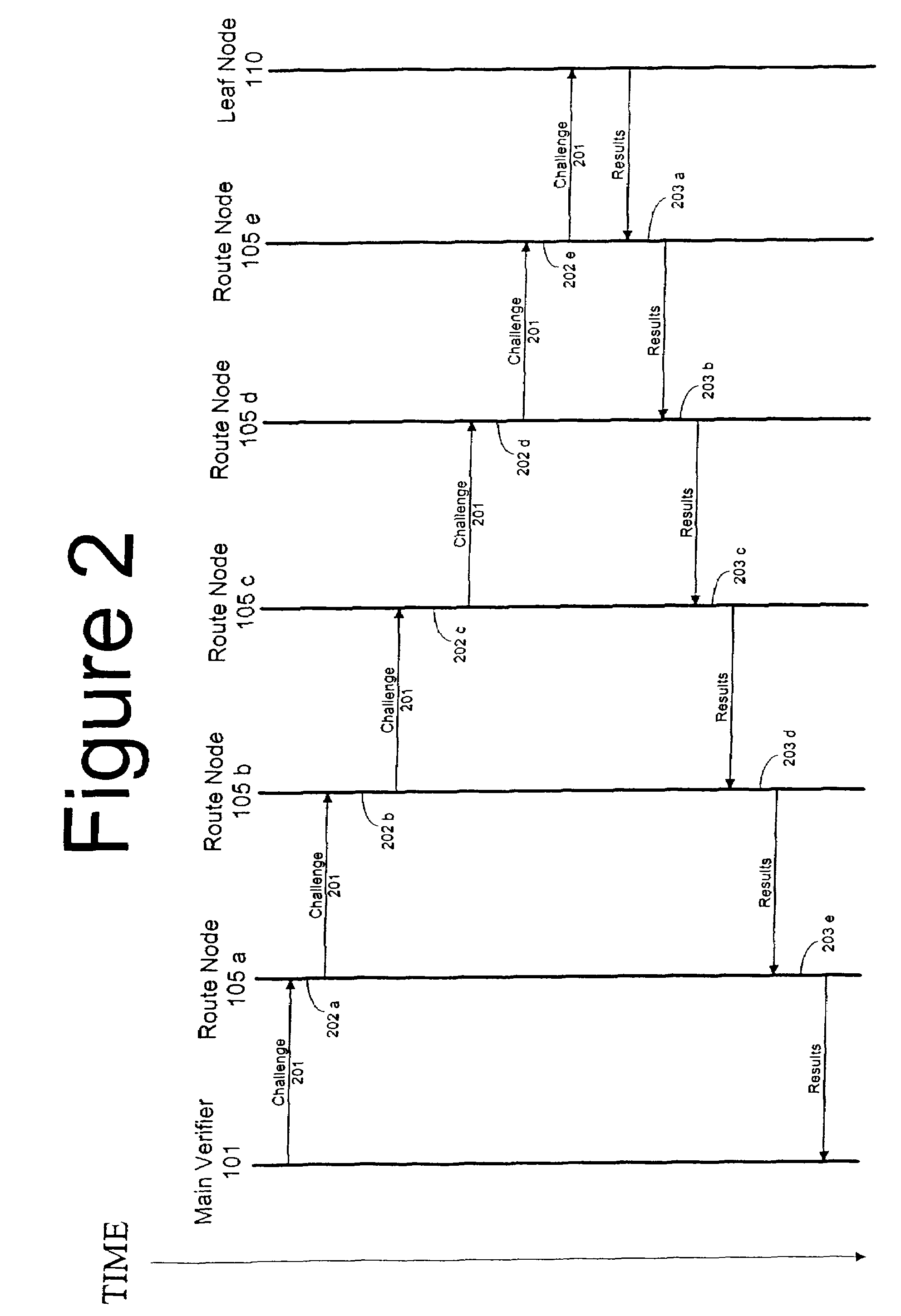 Method and computer product to increase accuracy of time-based software verification for sensor networks