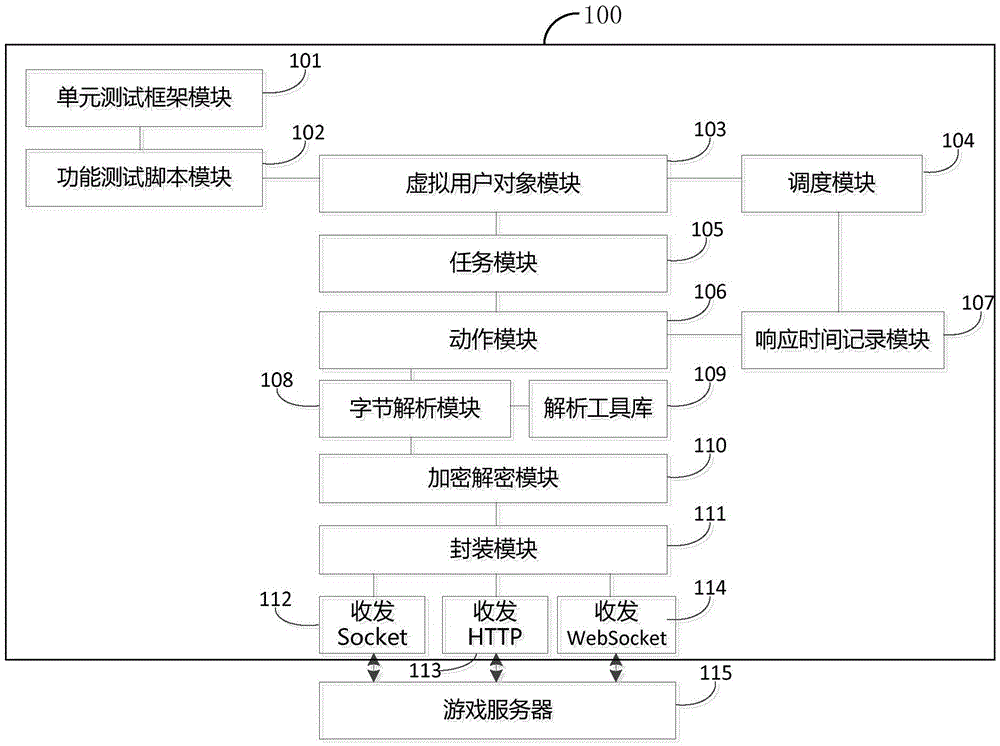 Universal server pressure testing method and device