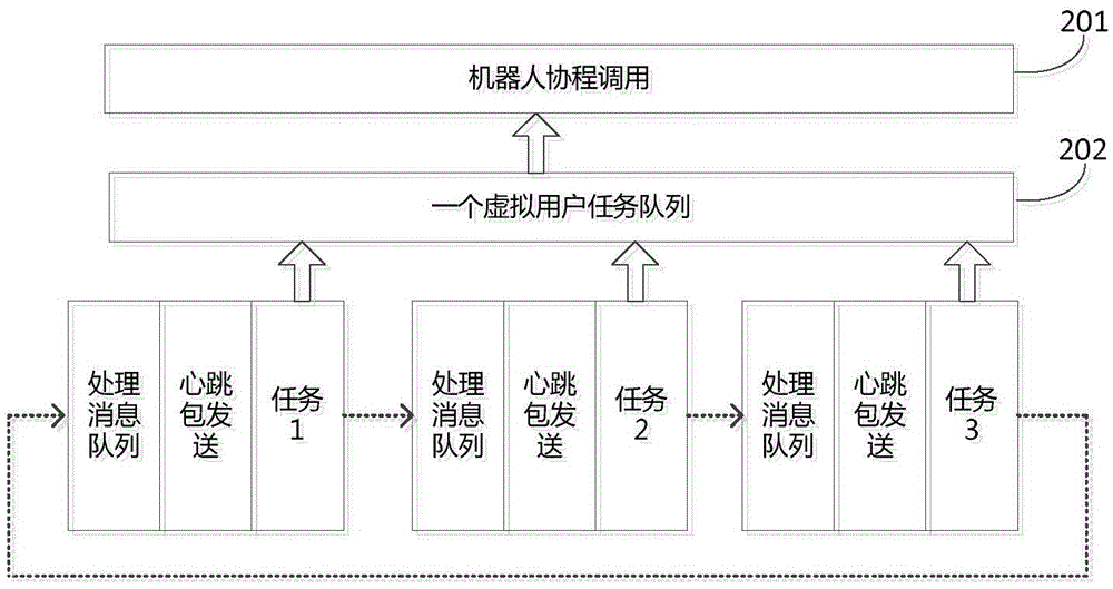 Universal server pressure testing method and device