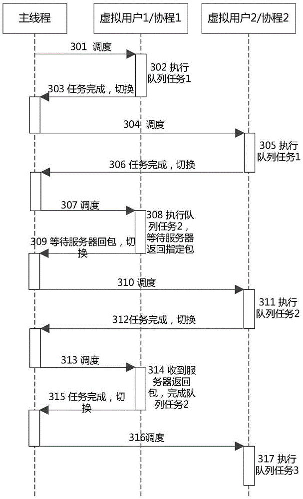 Universal server pressure testing method and device