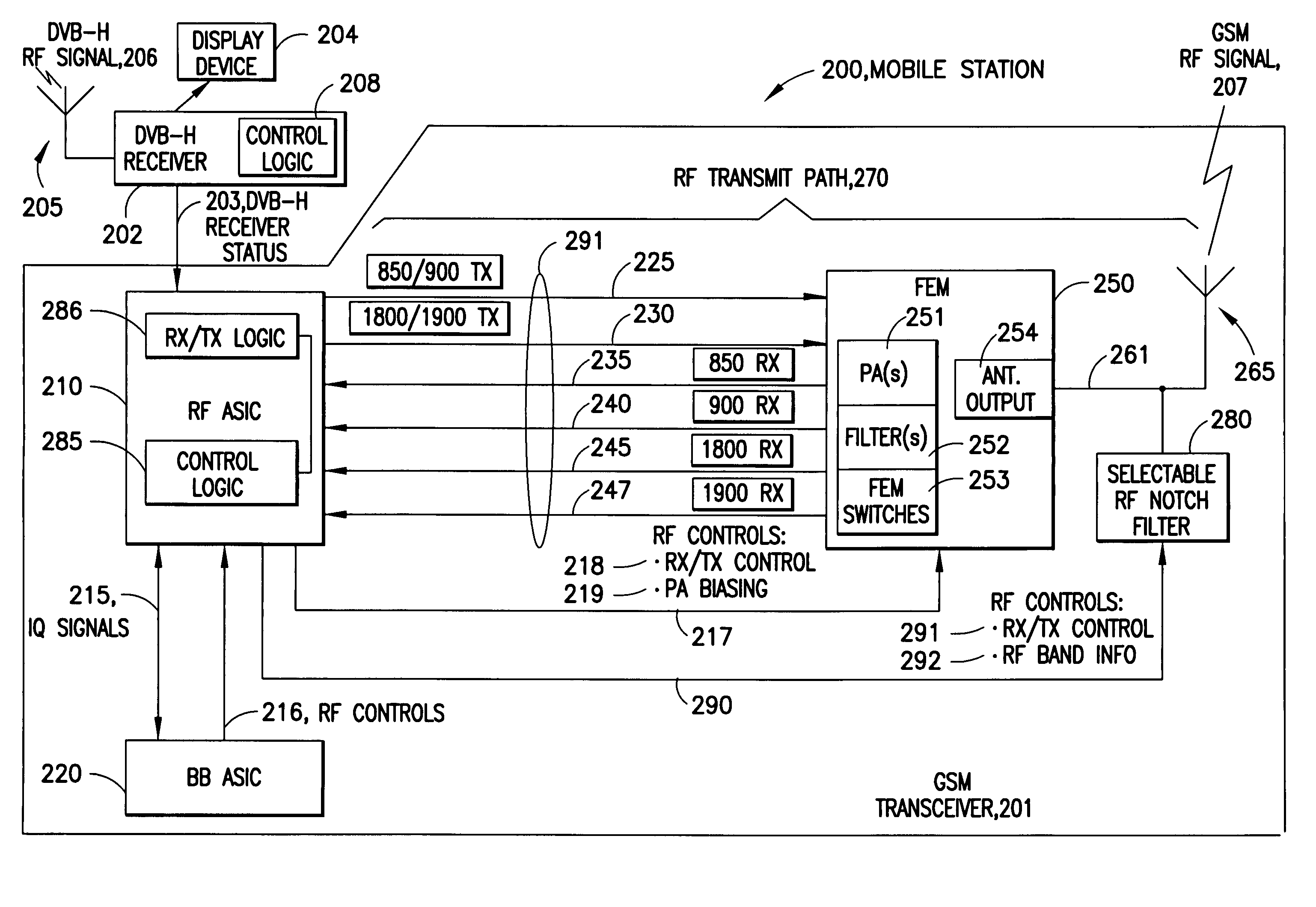 Interoperability improvement between receivers and transmitters in a mobile station