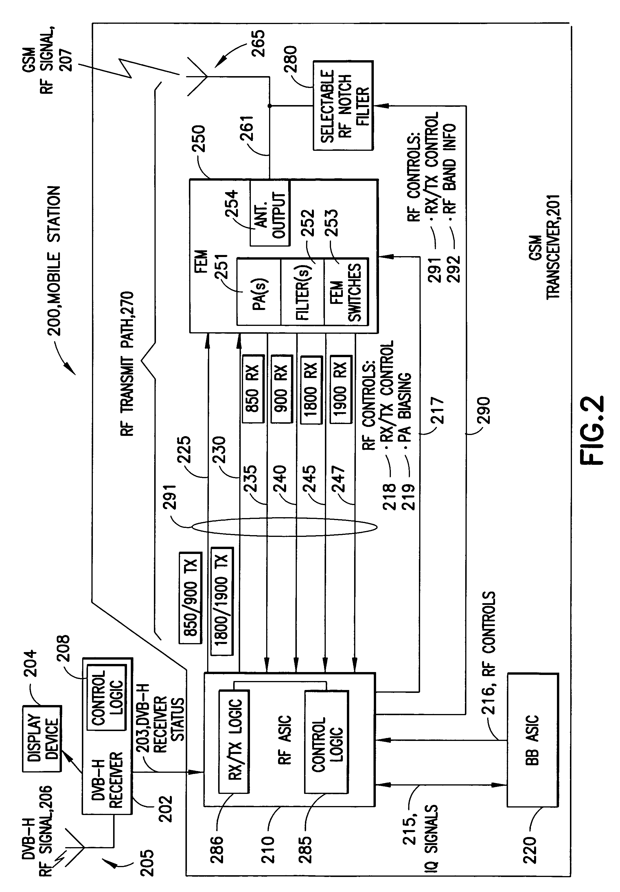 Interoperability improvement between receivers and transmitters in a mobile station